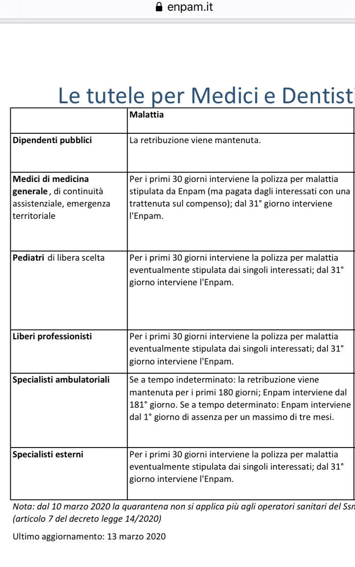 tabella enpam covid